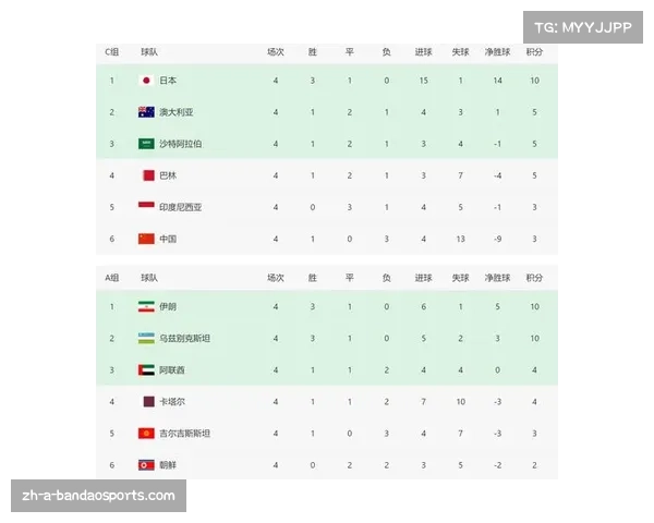 中国足球在世界杯舞台上的精彩较量及今日赛程安排全解析 中国足球在世界杯舞台上的精彩较量及今日赛程安排全解析
